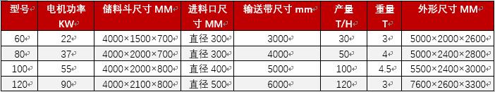 移動(dòng)制砂機(jī) 移動(dòng)制砂機(jī)